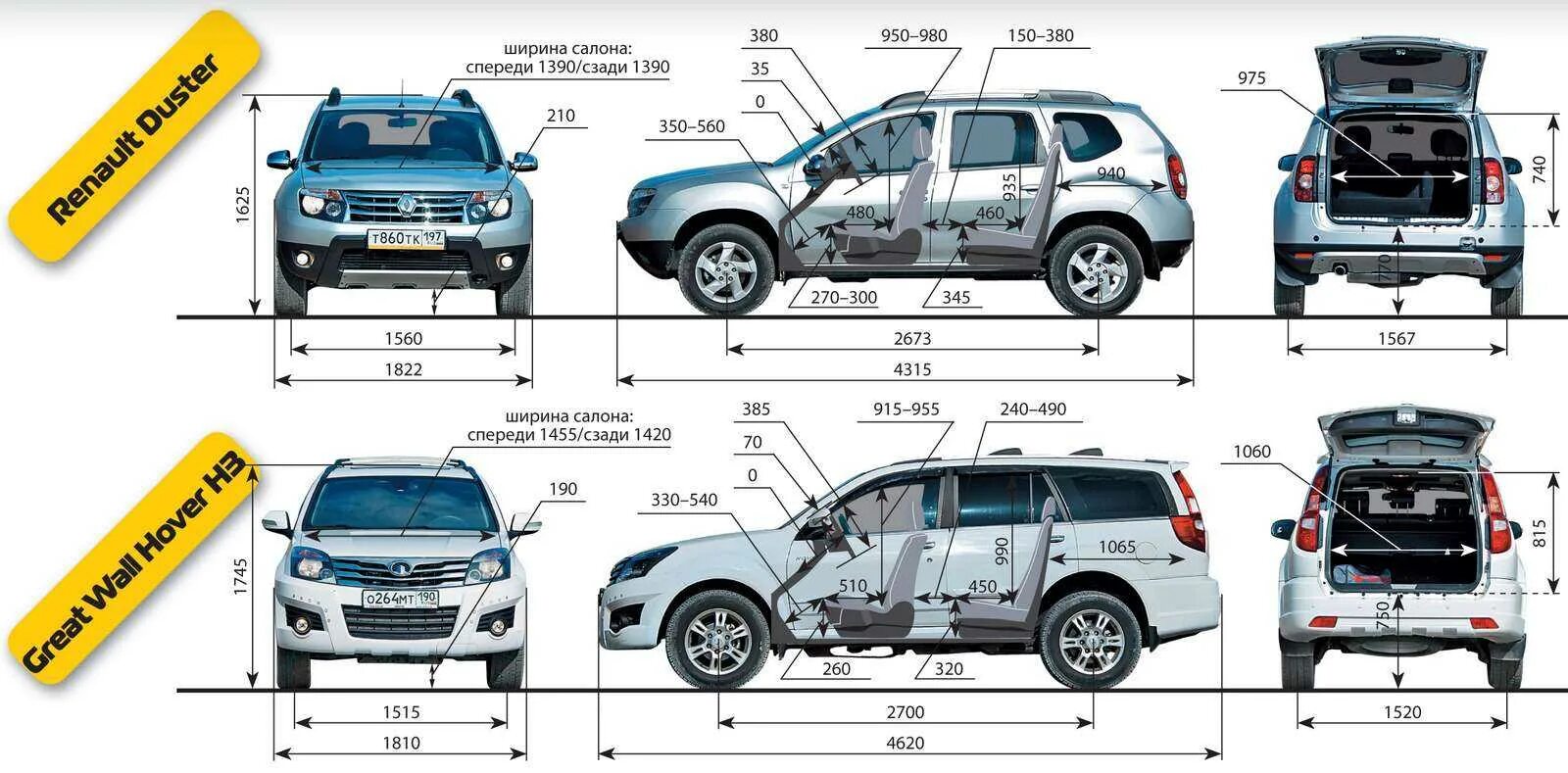 Ховер масса. Габариты Рено Дастер 2014. Renault Duster 2 габариты. Рено Дастер 2014 года габариты. Габариты Рено Дастер 2016.