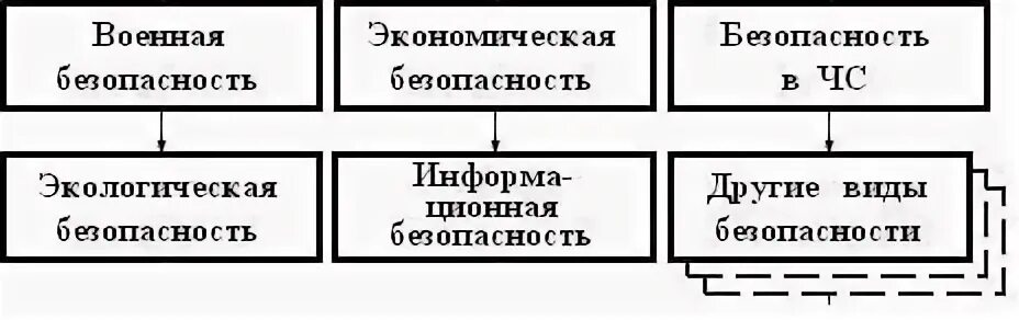 Что понимается под термином национальная безопасность. Что понимается под термином национальная безопасность