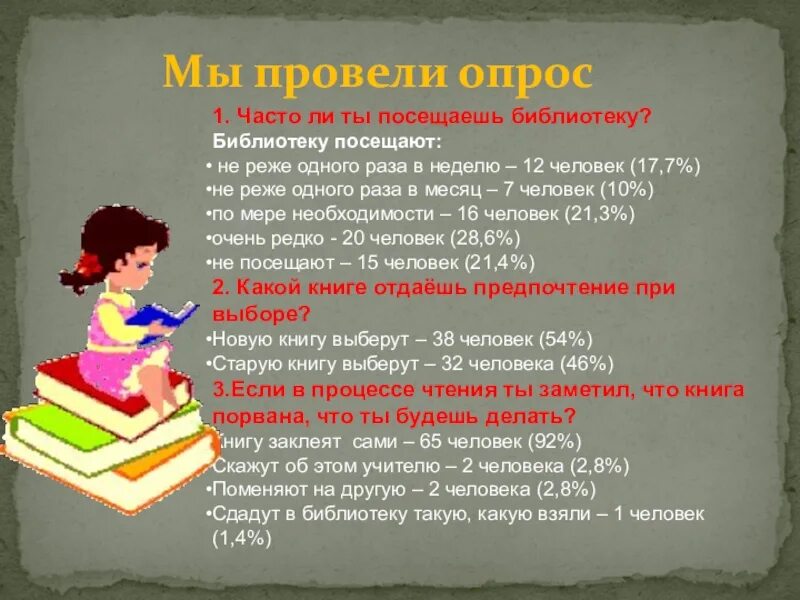 Человек который посещает библиотеку самостоятельный человек. Книжкина больница. Книжкина больница в библиотеке. Посетить библиотеки. Книжкина больница в библиотеке картинки.