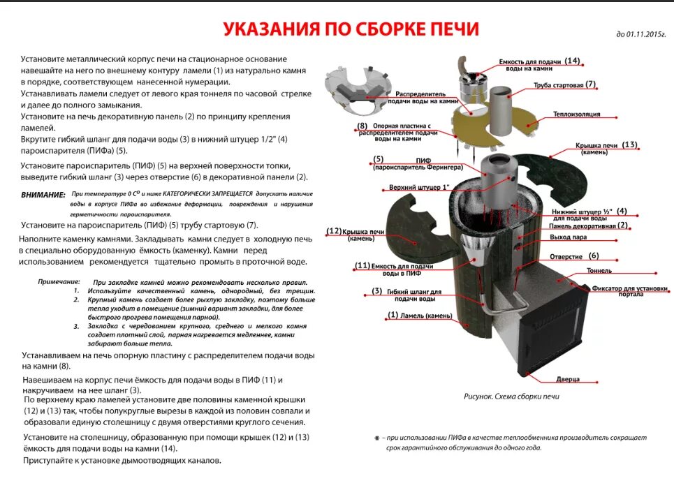 Пиф стандарт