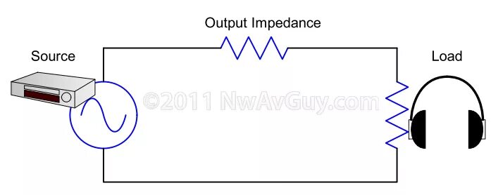 Импеданс наушников. Импеданс 50 ом для наушников. Сопротивление наушников. Резистор в гарнитуре. Сопротивление динамика наушников.