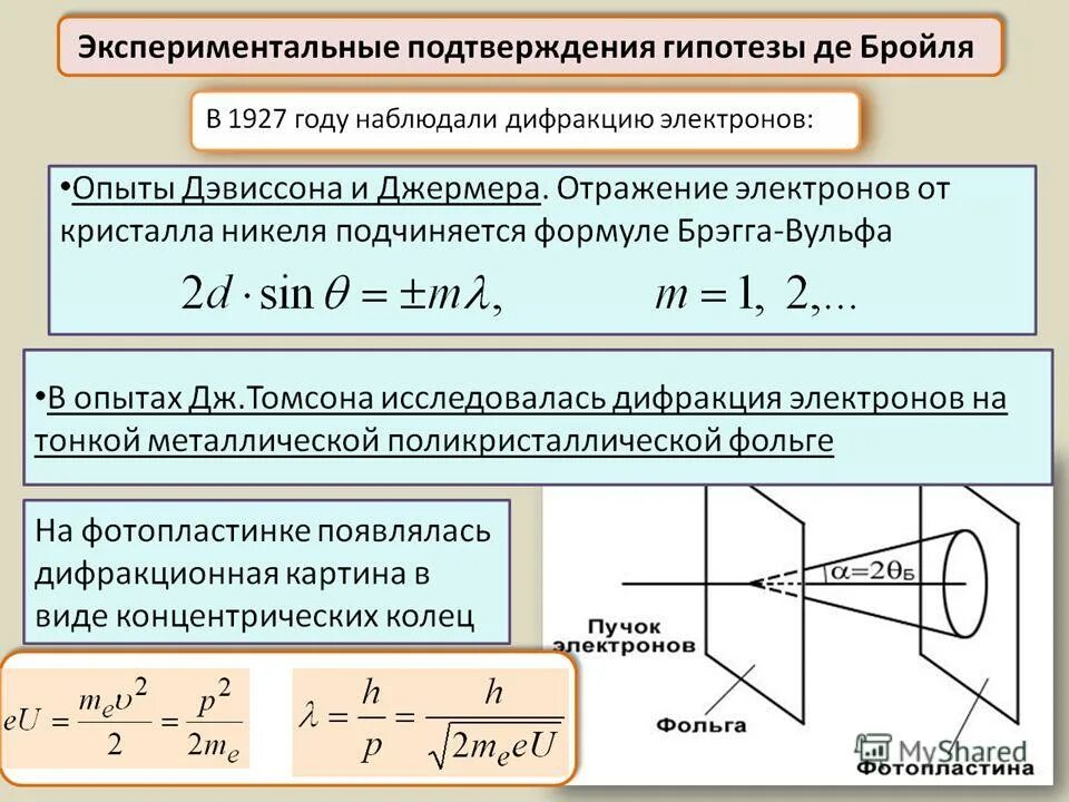 Корпускулярное строение