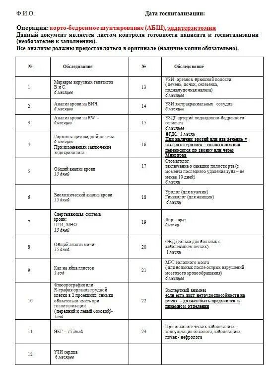 Какие анализы надо сдать на операцию. Перечень анализов перед операцией. Анализы для госпитализации. Какие анализы сдают на операцию. Срок годности анализов перед операцией.