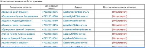 Левый номер телефона