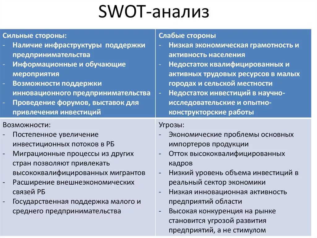 Угрожаем по развитию. СВОТ анализ сильные и слабые стороны предприятия. СВОТ анализ своего предприятия. СВОТ сильные стороны предприятия. SWOT сильные и слабые стороны возможности и угрозы.