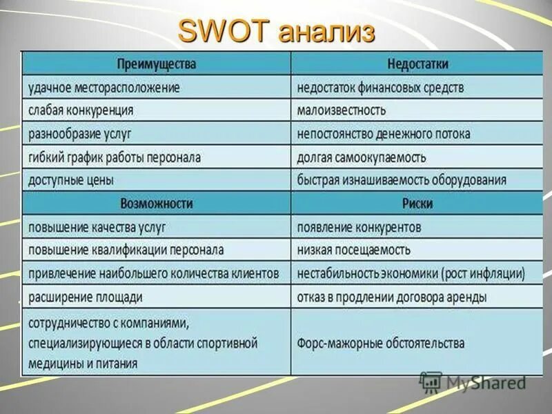 как анализиповать спор. площади спортивных залов. анализ спортивного зала. требования к спортивному залу. анализ спортивного зала.