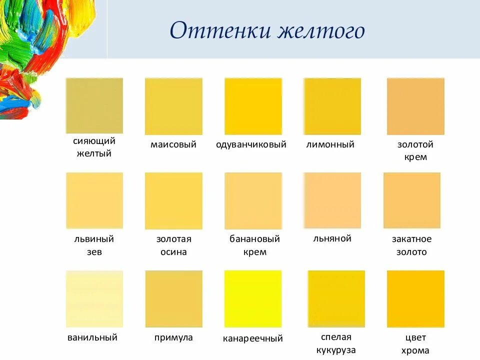 Почему желтый назвали желтым. Желтый цвет. Желтые цвета названия. Разновидности желтого цвета. Желтая палитра.