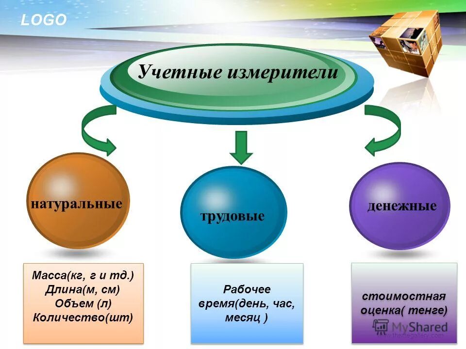 характеристика натурального измерителя. натуральные учетные измерители. учетные измерители натуральный трудовой денежный. натуральные учетные измерители. натуральные трудовые и денежные измерители.