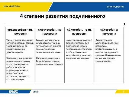 Бережливое лидерство