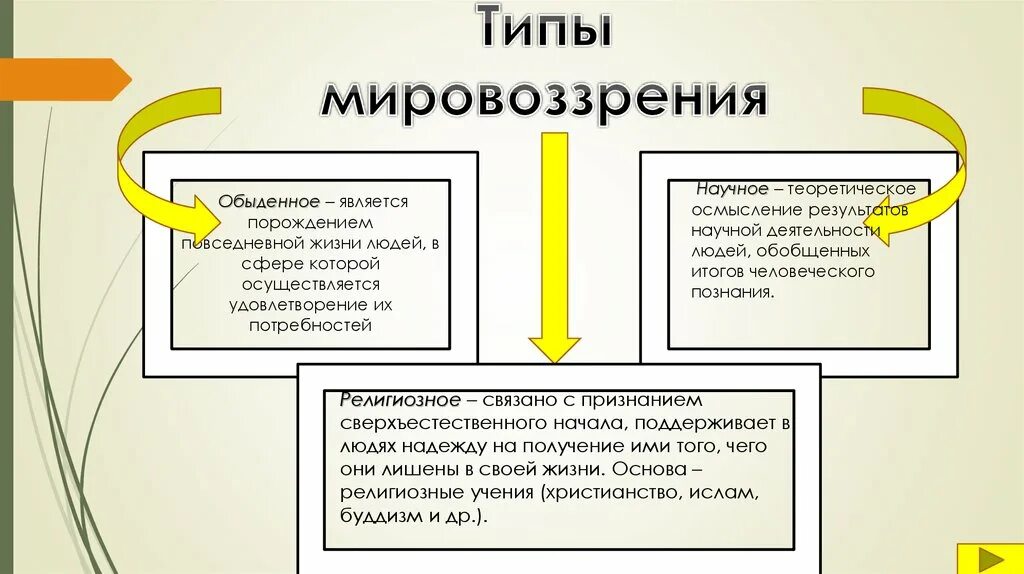 Современные типы мировоззрений. Мировоззрение типы мировоззрения. Виды научного мировоззрения. Мировоззрение индивид личность. Три основных типа мировоззрения.