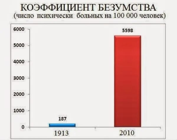 Население при николае 2. Население при николае 2. Количество школ в российской империи. Уровень образования в российской империи. История российской империи.