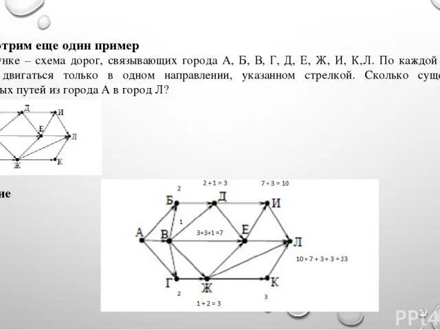 На рисунке схема дорог егэ информатика. На рисунке схема дорог егэ информатика