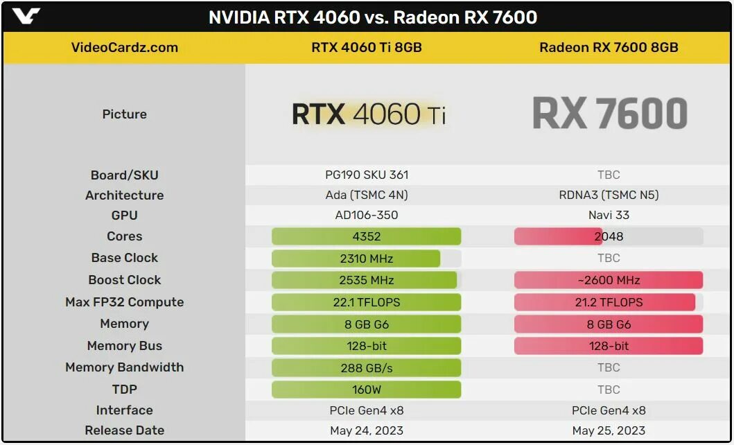 4060 Ti 8gb. GEFORCE RTX 4060 ti. RTX 4060 ti. NVIDIA GEFORCE 4060 ti. Rtx 4060 cuda