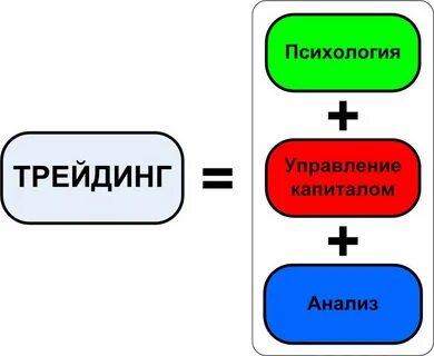Психология трейдинга