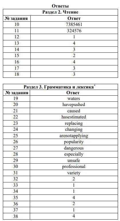 Статград огэ тренировочные варианты химия. ЕГЭ 2022 английский язык тренировочные варианты. ЕГЭ английский язык ответы. Пробник по английскому. Ответы ЕГЭ.