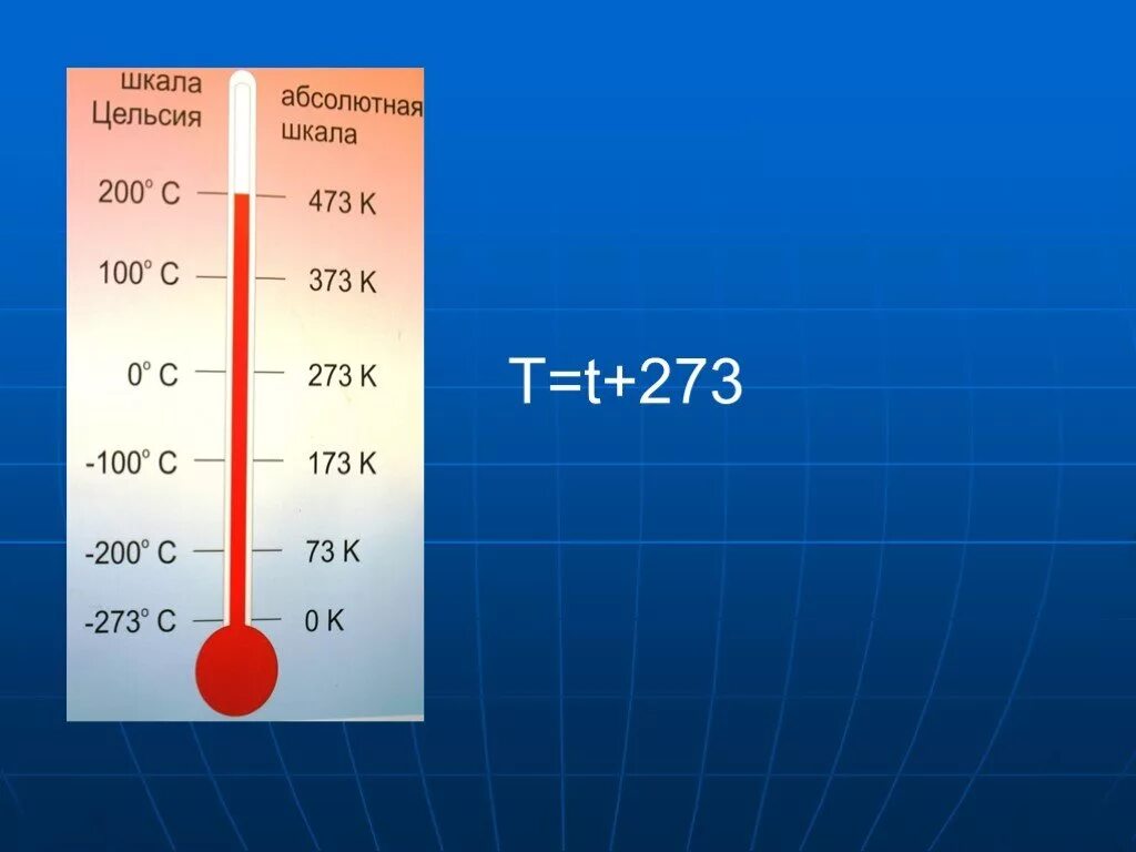 0 градусов сколько цельсию. Абсолютная шкала измерения температуры. Шкала Фаренгейта. Шкала Фаренгейта и Цельсия. Шкала Кельвина и Цельсия.