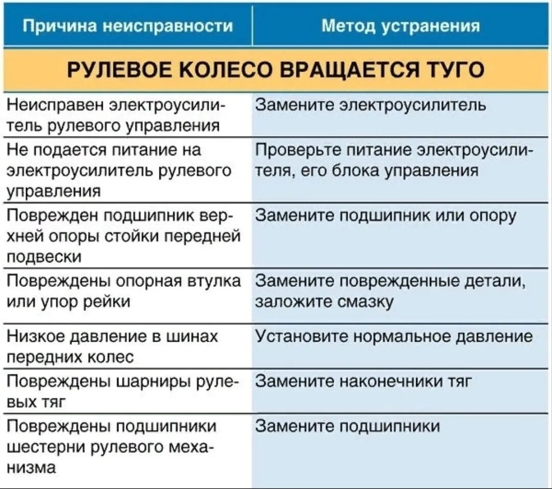 Устранение коммерческих неисправностей. Устранение неисправностей. Причина поломки. Неисправность. Устранение неполадок в автомобиле.