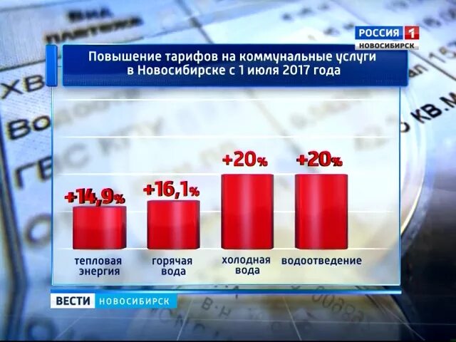 Повышение тарифов ЖКХ. Коммунальные услуги Новосибирск. Тарифы на коммунальные услуги в Новосибирске. Новые тарифы ЖКХ В Новосибирске. Новосибирск жкх телефоны