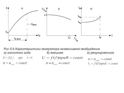 Генератор характеристики