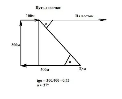 Поворот на восток