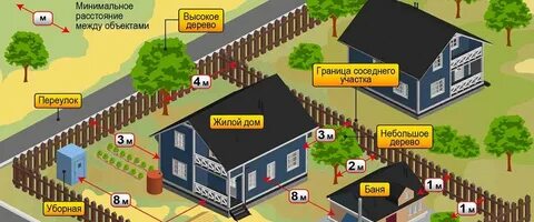 Расстояние бани от забора нормы