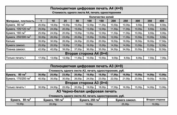 Сколько стоит распечатать текст на листе а4 Печатный центр Бытовые услуги в Минске Услуги на  19.12.2016