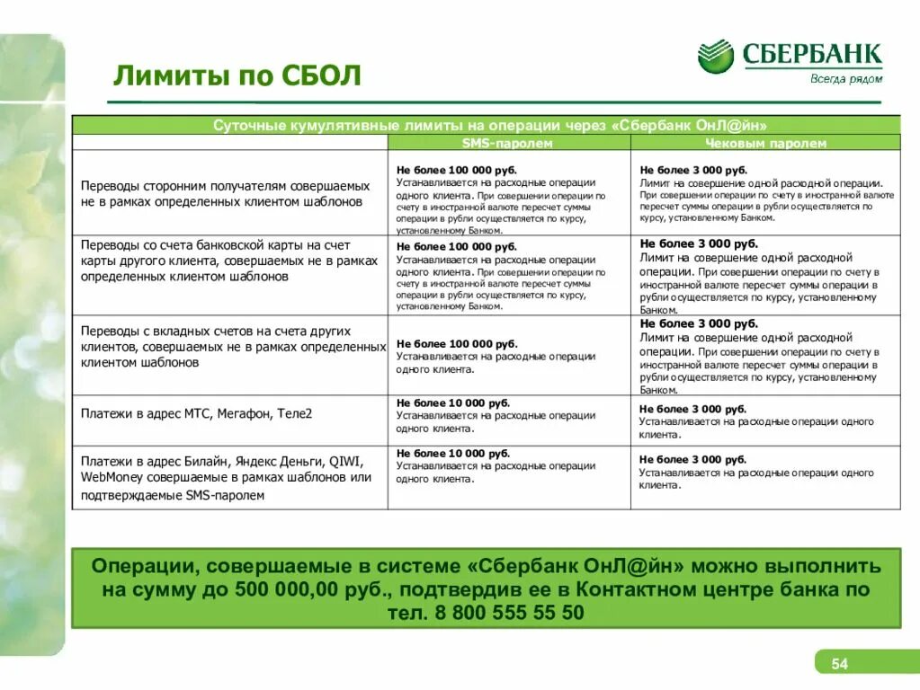 Сколько проверяет сбербанк. Сбербанк России. Сбербанк лимит. Лимит на карте мир Сбербанк. Лимиты по картам Сбербанка.