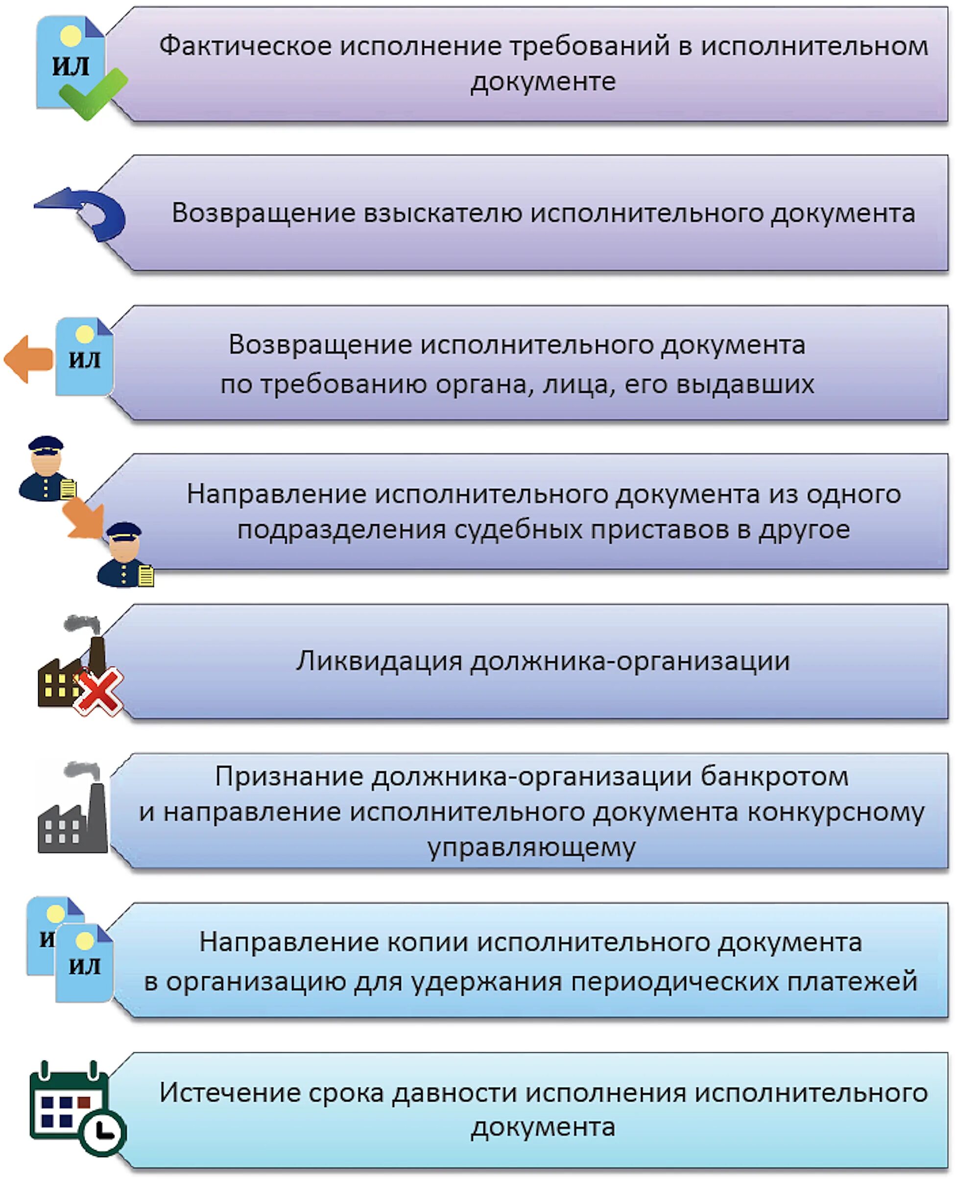 Исполнение исполнительных документов. Виды исполнительных документов схема. Порядок исполнения исполнительных документов. Общие правила исполнения исполнительных документов.