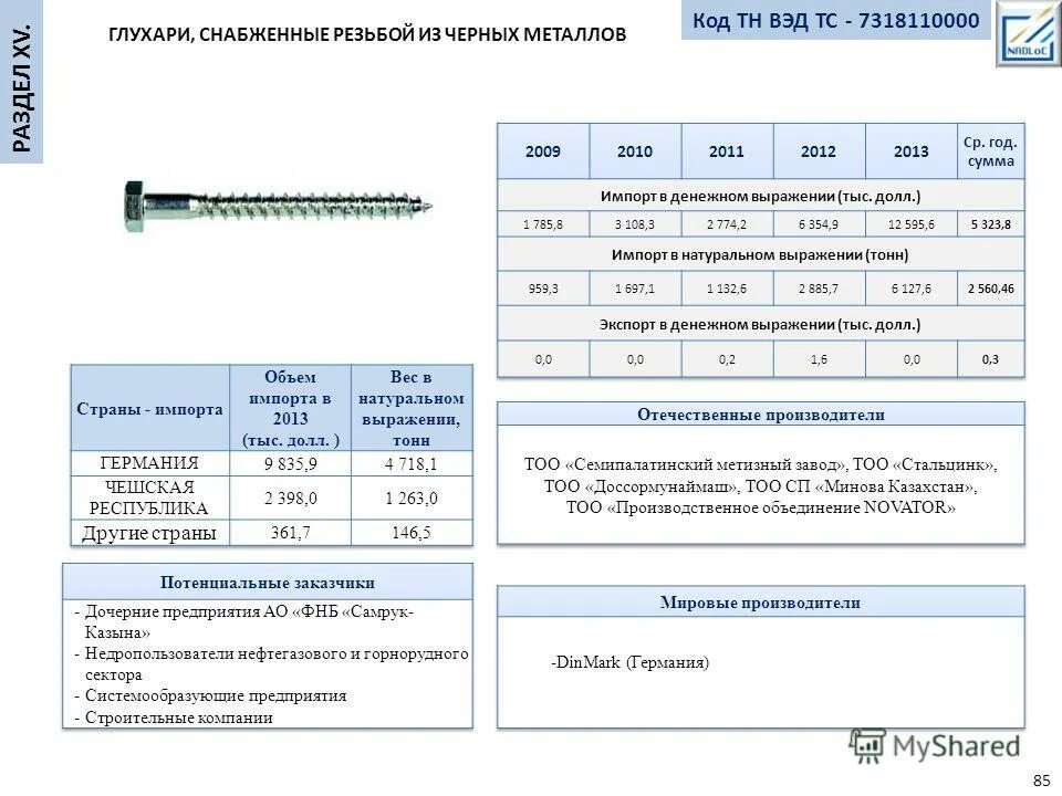 Код тн вэд 6112. Код тн ВЭД. Глухари снабженные резьбой. Коды тн ВЭД. Глухари снабженные резьбой из черных металлов.