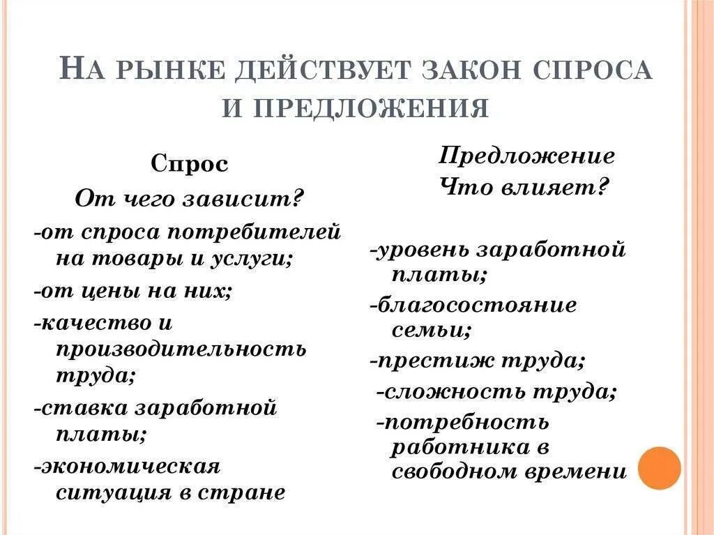 Действительный предложение. От чего зависит спрос на рынке труда. от чего зависит спрос и предложение. от чего зависит спрос и предложение на рынке. законы рынка спрос и предложение.