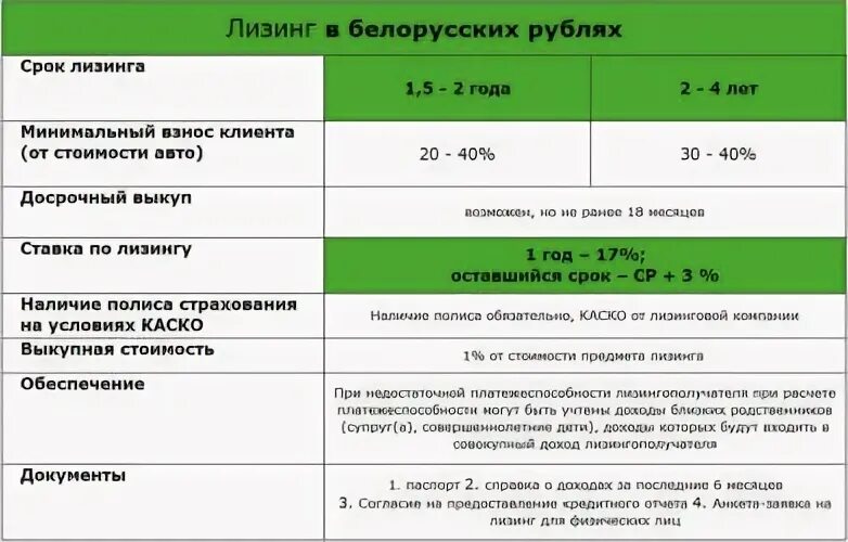 Как рассчитать ставку по лизингу. Лизинг какие проценты. какой процент по лизингу для юридических. средний процент по лизингу автомобилей.