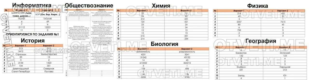 Огэ физика информатика. Ответы на ЕГЭ по обществознанию. ОГЭ по географии 2024 ответы. ОГЭ география 2023. Ответы ОГЭ 2023.