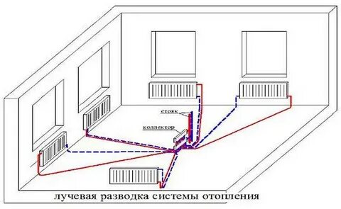 Отопление ниже или выше