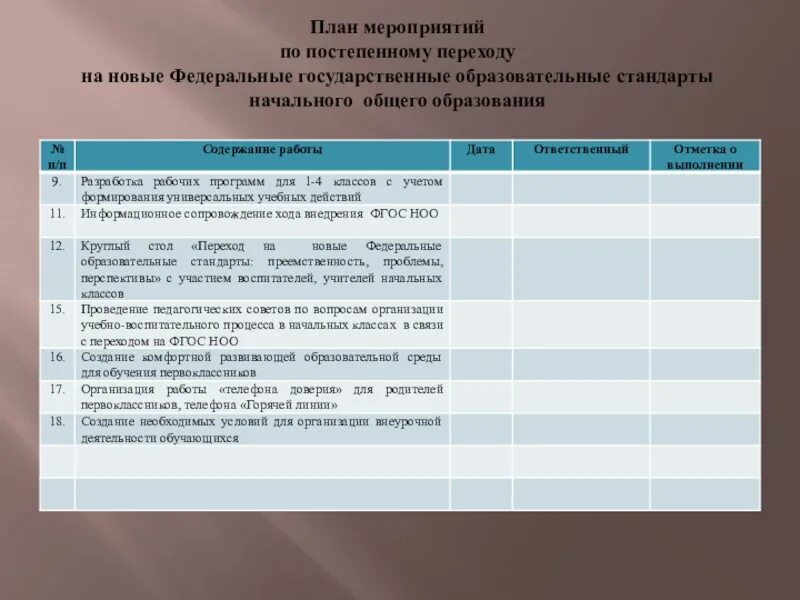 Протоколы фгос в школе. План внеурочного мероприятия. План внеклассного мероприятия. План внеклассного мероприятия в начальной школе. Этапы внеклассного мероприятия по ФГОС.