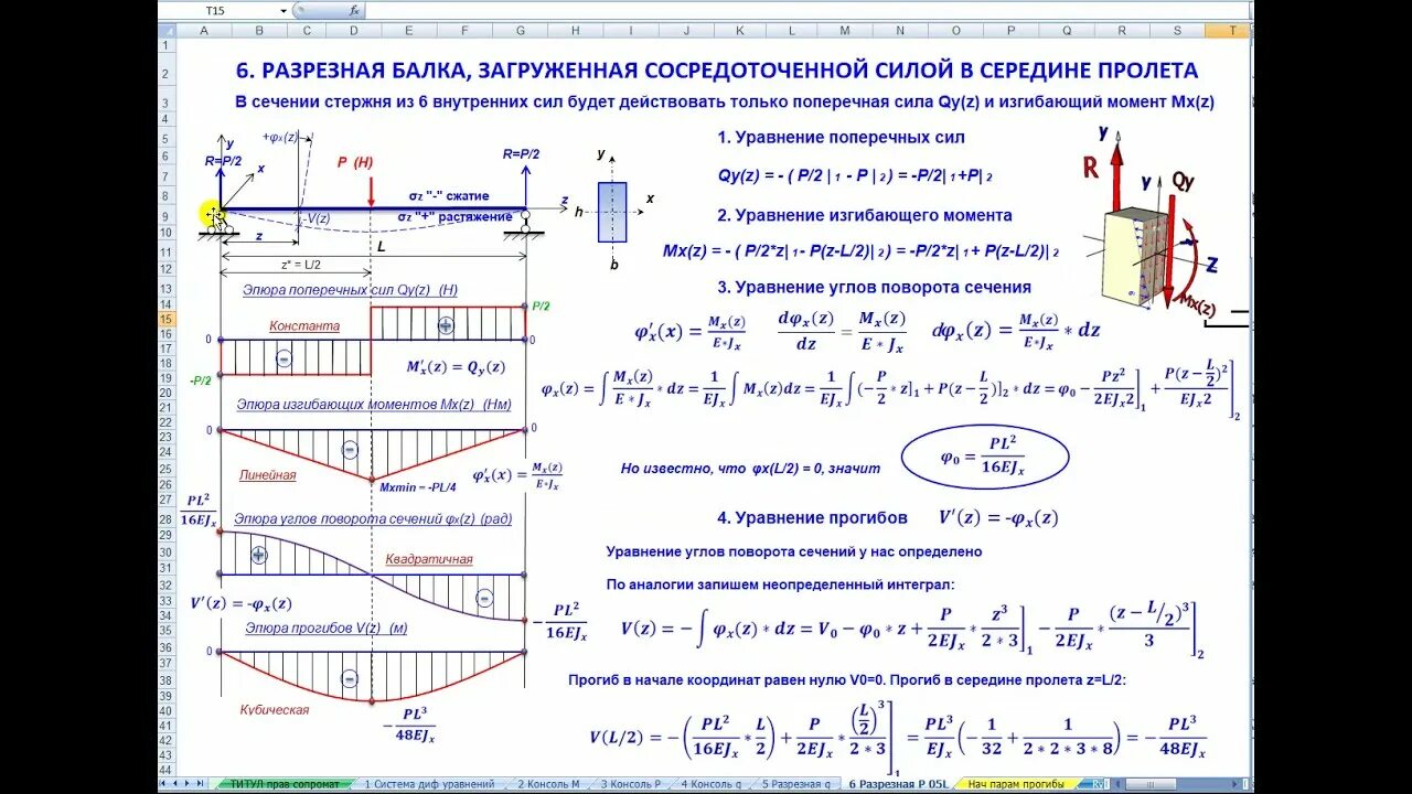 Эпюра моментов распределенной нагрузки. Эпюра консольной балки. Эпюра равномерно распределенной нагрузки. Эпюры поперечных сил для балки. Изгиб балки задачи