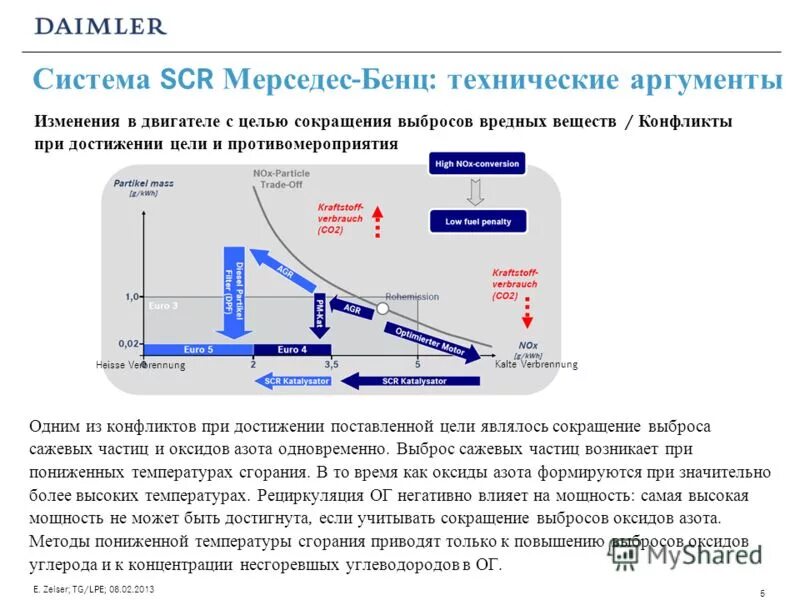 Снижение выбросов оксида азота. Система scr. scr система нейтрализации выхлопных газов. принцип работы системы scr. средство для снижения выбросов оксида азота.