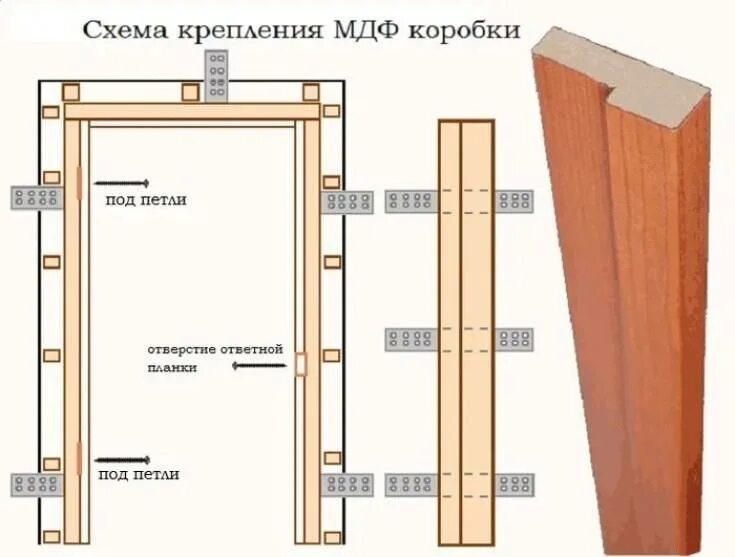 Как ставить двери межкомнатные своими руками. Сборка дверной коробки монтаж межкомнатных. Крепеж для дверной коробки межкомнатной двери. Сборка коробки с порогом для межкомнатных дверей. Сборка дверной коробки из МДФ без порога.