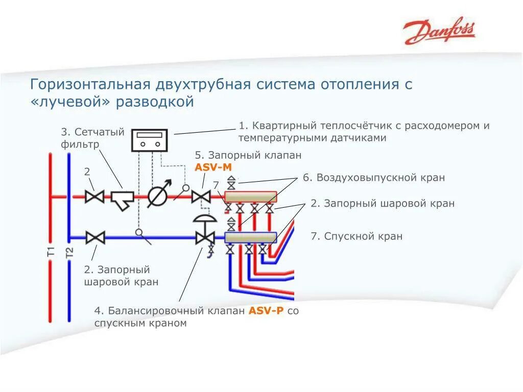 Принципы отопления. Двухтрубная система отопления Коллекторная разводка схема. Схема лучевого радиаторного отопления. Коллекторная разводка труб схема отопление. Схема подключения квартирного теплосчетчика.