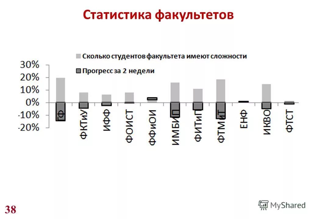 сколько факультетов. структура мгту им. сколько факультетов в вузе. какой формы шрам оставил волан-де-морт на лбу гарри. хогвартс факультеты.