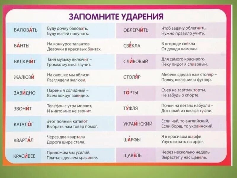 Правильно произносить глаголы. Ударение в слове баловать. Завидно ударение в слове. Как правильно поставить ударение завидно. Ударение в слове завидно как правильно.