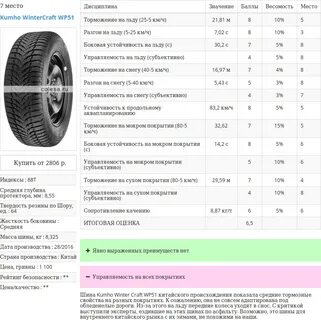 Нешипованные шины рейтинг