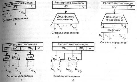 Структура 12 6