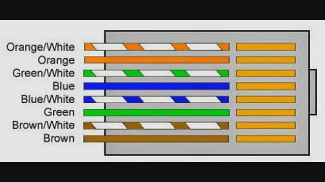 Сетевую карту сетевого кабеля. Обжать коннектор RJ-45. Схема обжимки RJ-45. Коннекторы RJ-45 обжим патчкорда. Обжим UTP 8 жил.