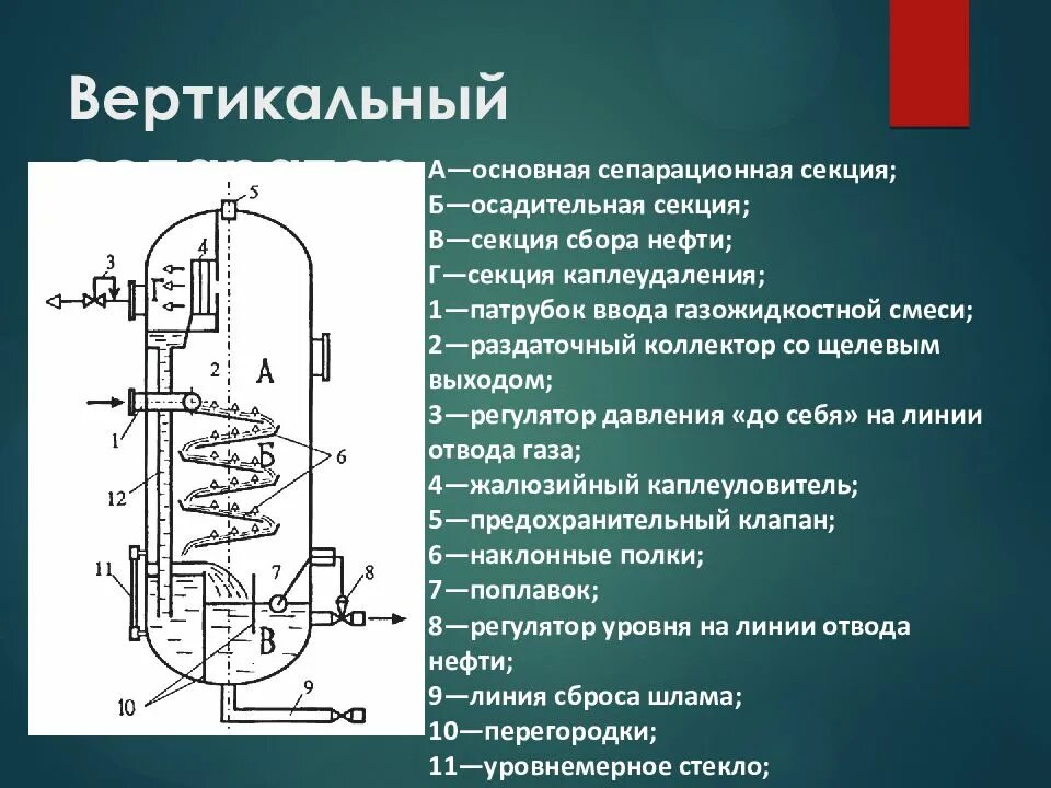 Типы сепарации