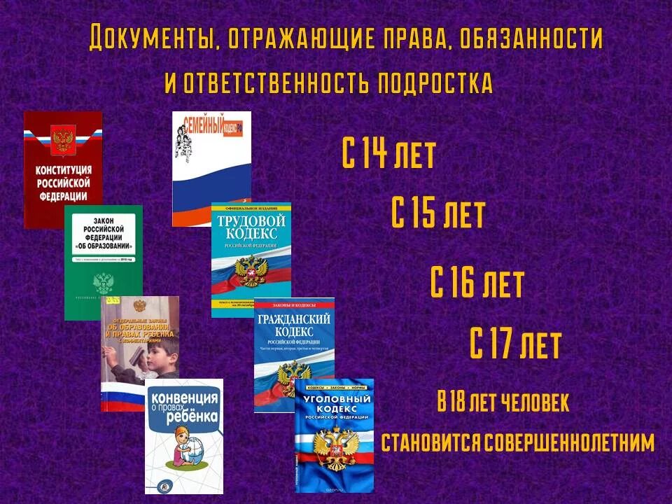 Сборник конвенций. Подросткам о правах и обязанностях. Подросток и закон.