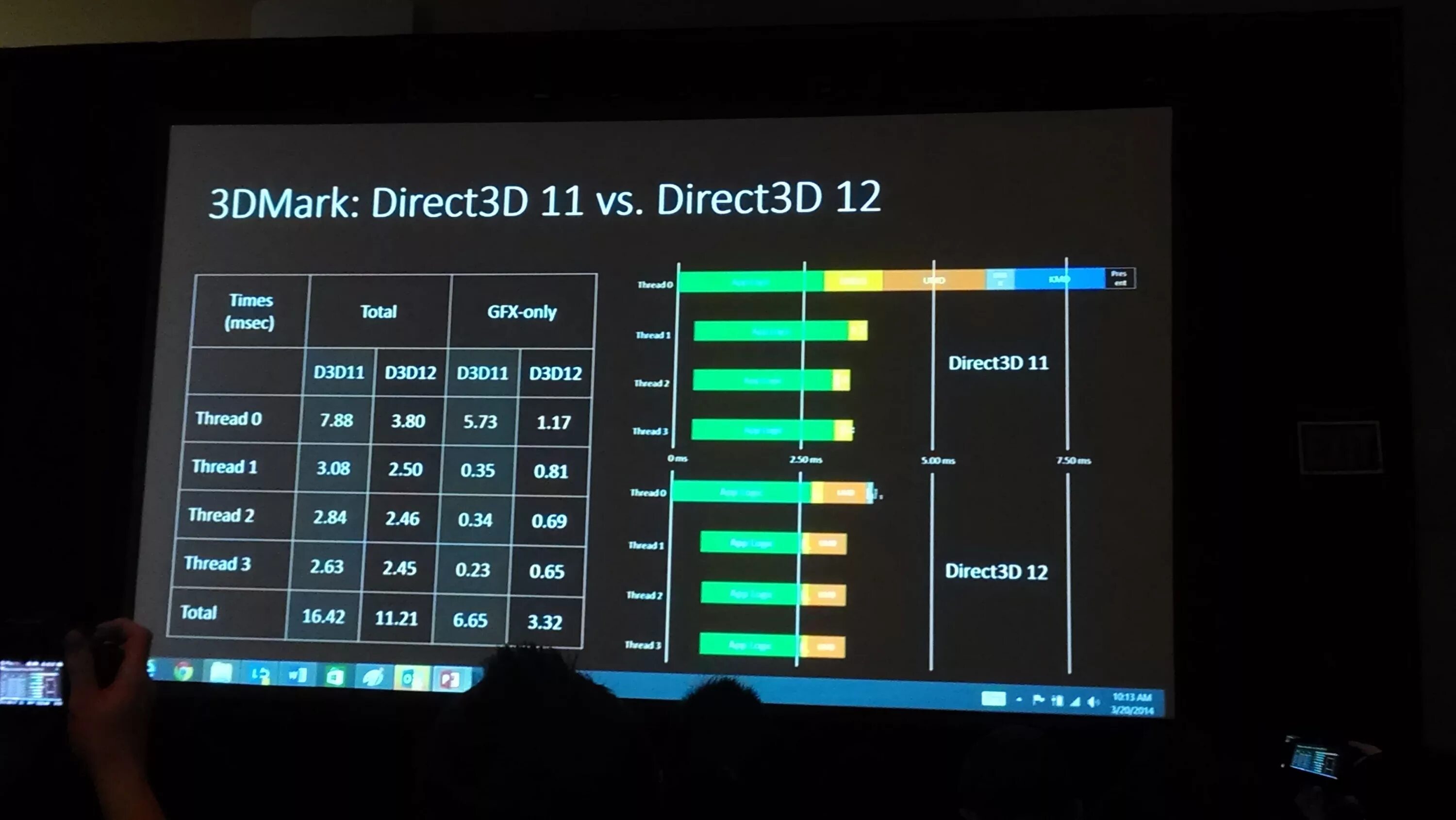 Directx 12 работает. Directx 12. direct3d 10. директ 3д 12. directx 3.
