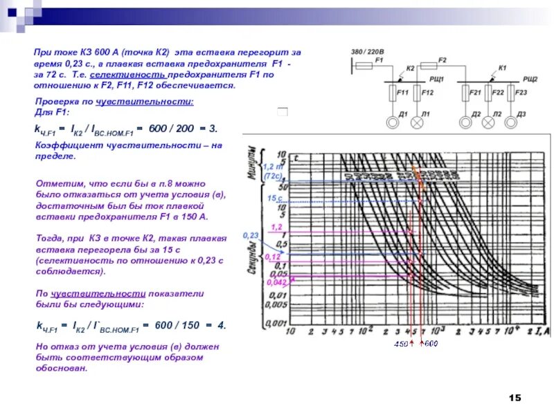 Селективность релейной защиты. Карта селективности в релейной защите. Трансформатор карта селективности 1000квa МТЗ. Карта селективности автоматических выключателей. Карта селективности автомата и предохранителя.