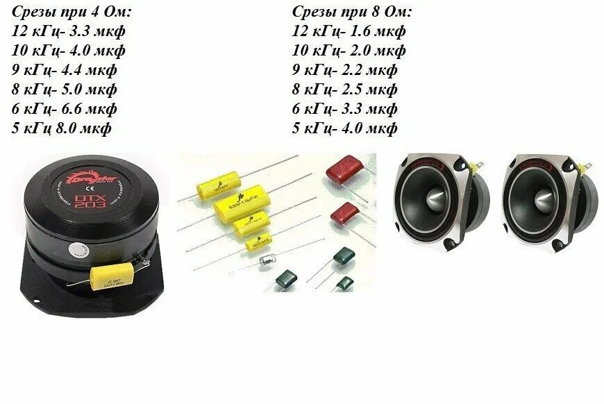 Определение басс. Конденсатор 3.3 МКФ для пищалок таблица. Конденсатор Kicx 100 ватт для пищалок. Конденсатор 1 МКФ для пищалки. Таблица подбора конденсаторов для ВЧ динамиков.