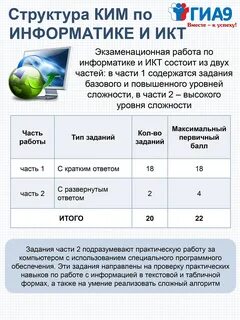 Гиа 11 информатика