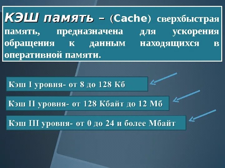 Кэш 3 уровня. Объем кэш памяти. Кэш память первого уровня. Кэш память объем памяти. Количество уровней кэш памяти.